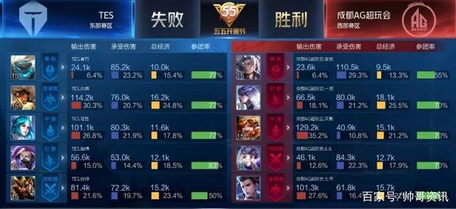 他不仅技术 他不仅技术